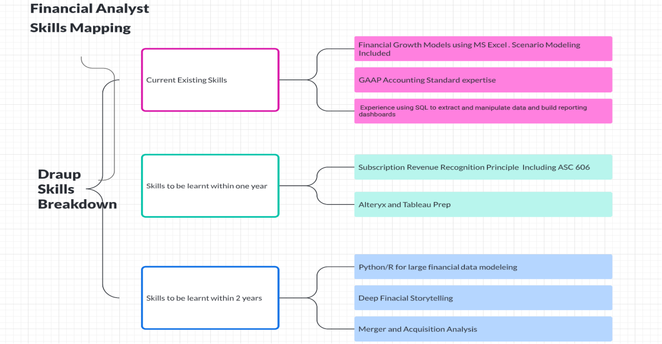Understanding Skills Architecture to Improve Workforce Planning - Draup