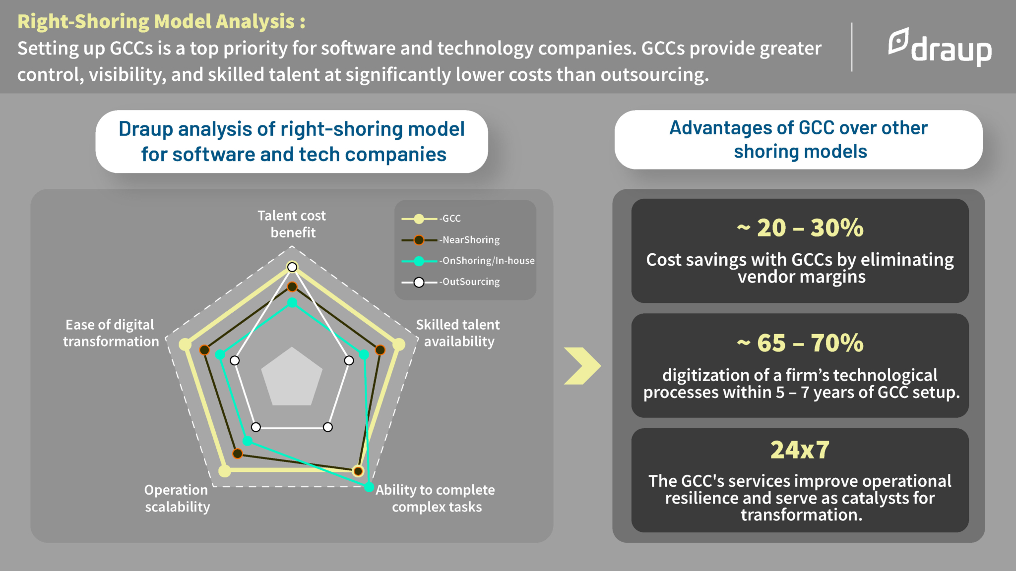 Globalization and Global Capability Centers Trends and Impacts on the